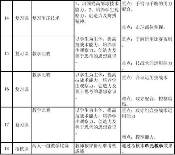乒乓球计划怎么写