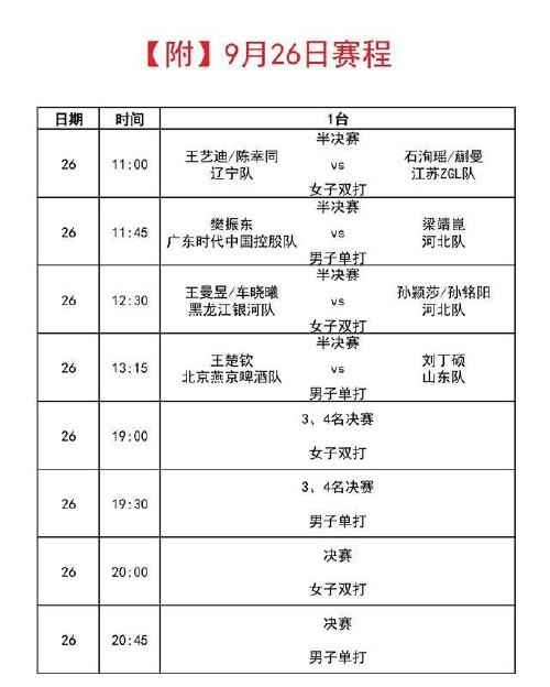 女团乒乓球决赛直播cctv5