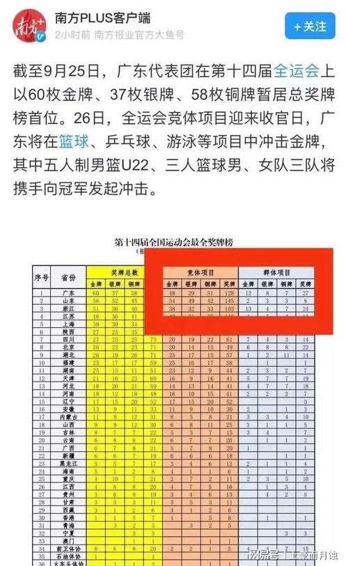 保定乒乓球世界冠军有哪几位