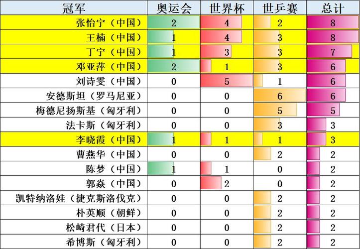 历届乒乓球