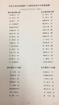 全运会有乒乓球比赛吗