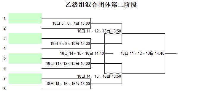 乒乓球团体对阵顺序