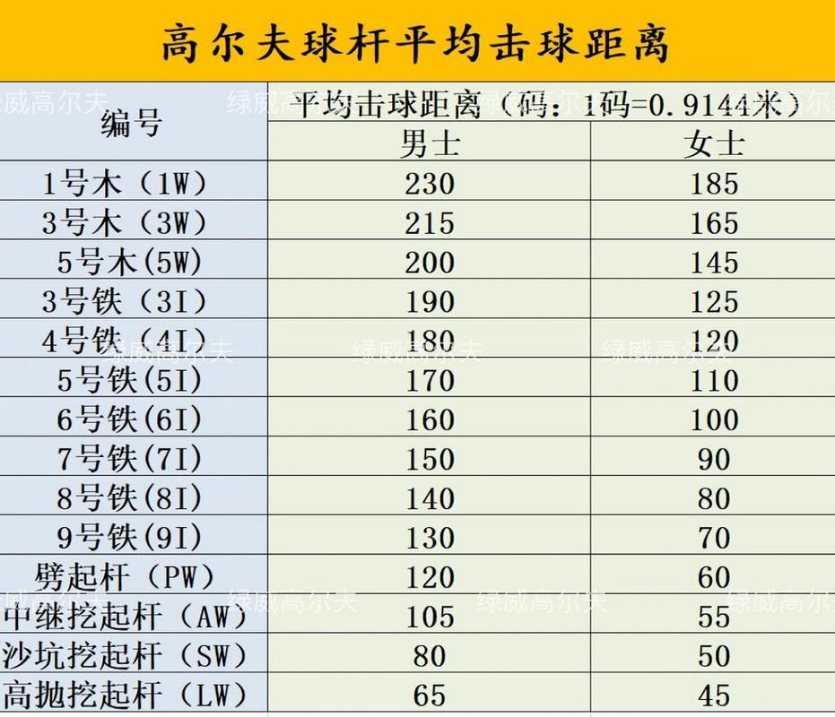 高尔夫球杆进口