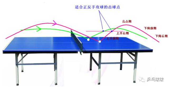 乒乓球远台对拉厉害说明什么
