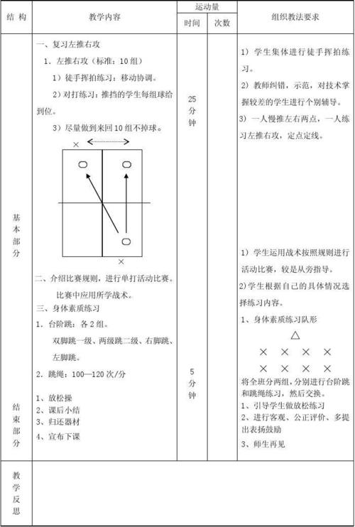 乒乓球教学总目标