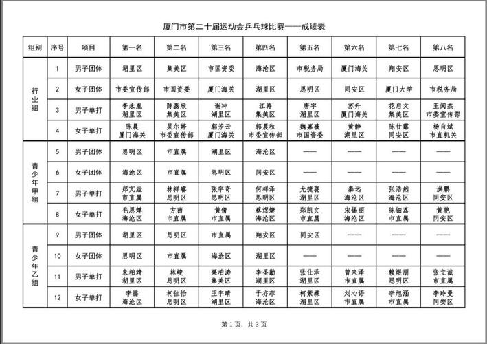 乒乓球比赛对手怎么定