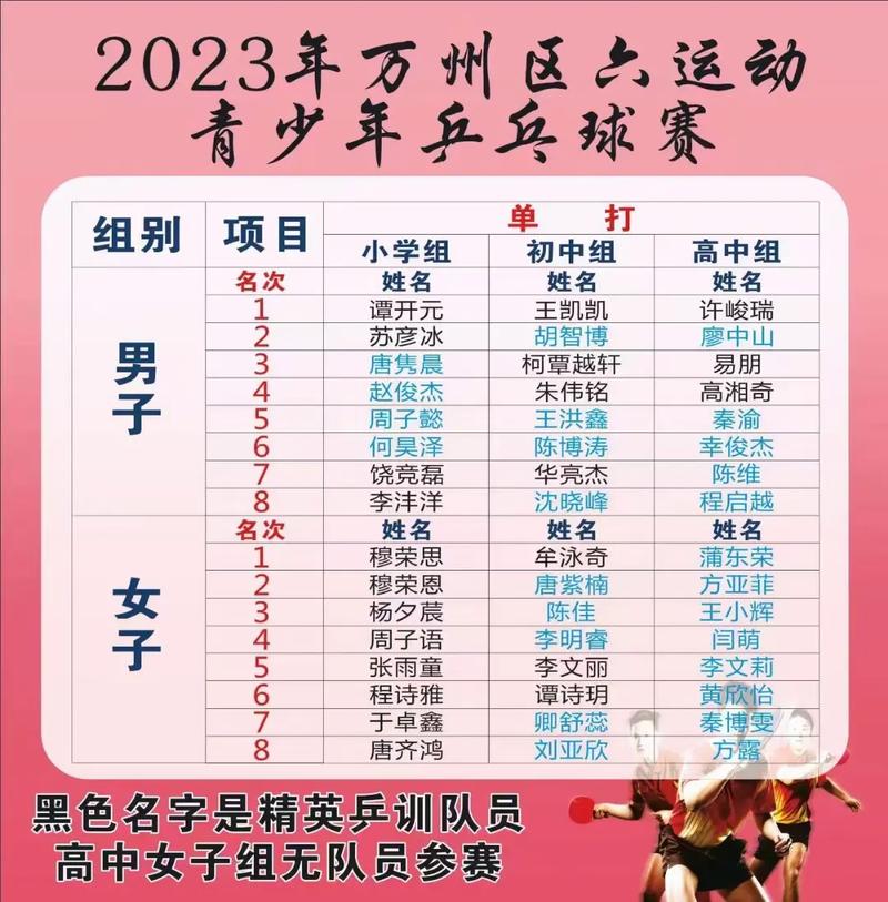 乒乓球学多少节课
