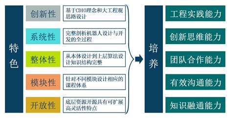 乒乓球训练捡球小车