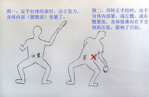 乒乓球怎么反手发球