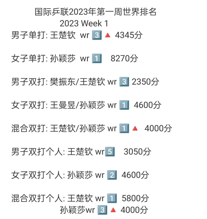乒乓球高质量回球