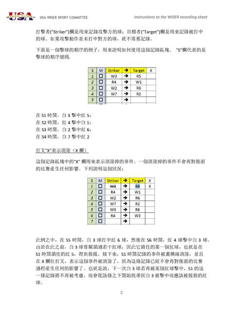 乒乓球疗法