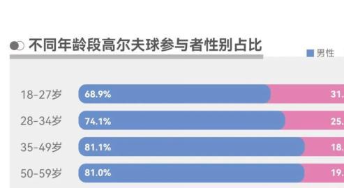 高尔夫球多大尺寸图片