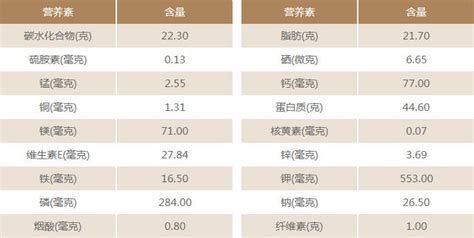 腐竹的营养价值表