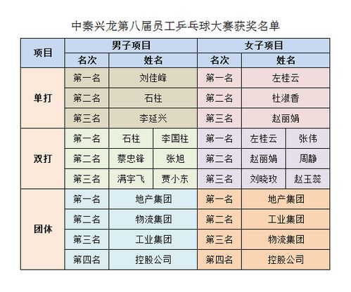 乒乓球世锦赛赛程2024