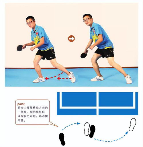 打乒乓球后双脚跟疼