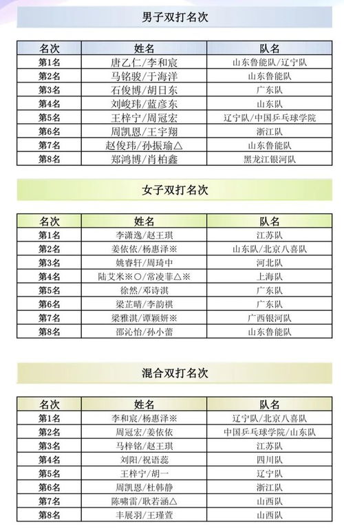 乒乓球比赛会有奖金吗