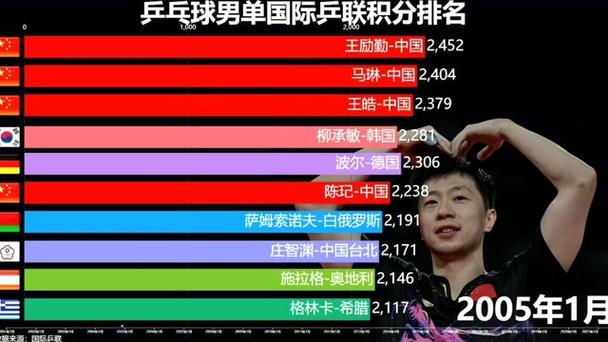 乒乓球大学