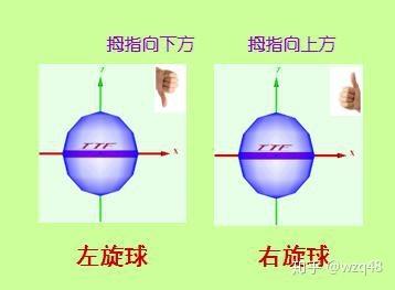 乒乓旋转球怎么发