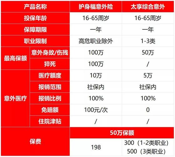 太平洋福利健康险怎么买