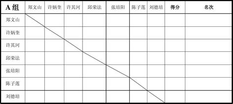 乒乓球得分规则