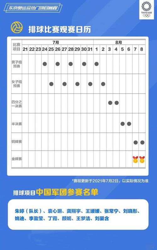 东京奥运会排球打几场