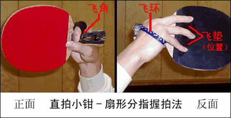 乒乓球拍直握怎样握拍