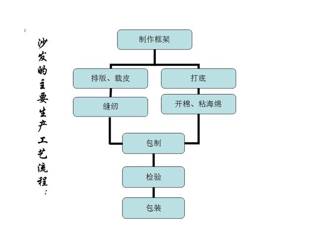 高尔夫球场做法工序