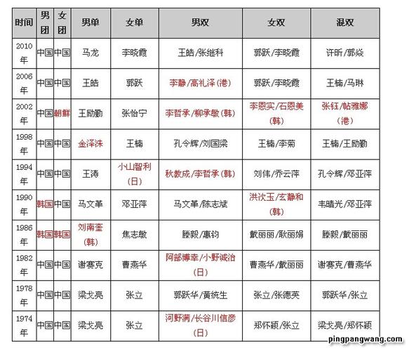 奥运会乒乓球女团几个人