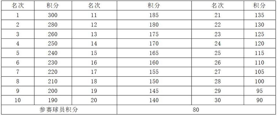 高尔夫手套男款