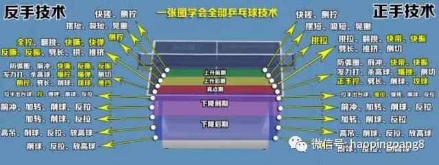 乒乓攻球动作要领