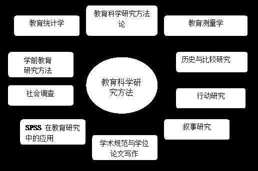 高尔夫球教学理念