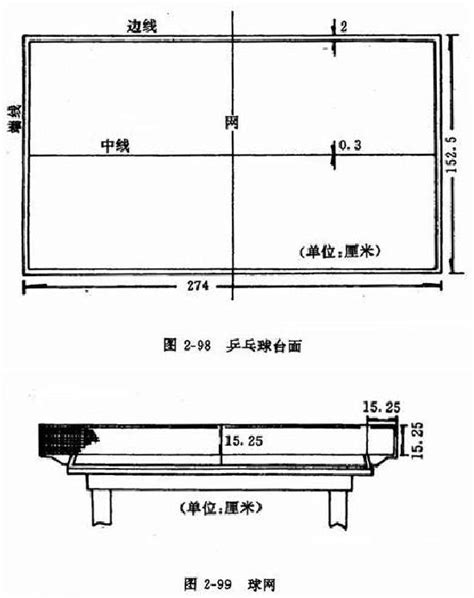 乒乓球跌球规则是什么