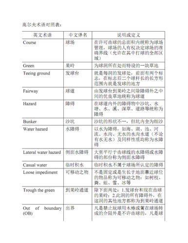 形容高尔夫球的术语是什么