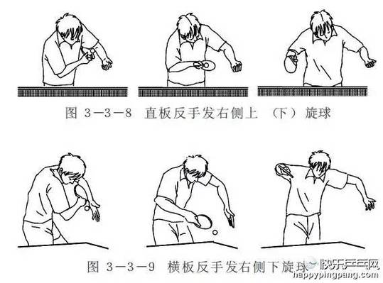 乒乓球防转球教学视频