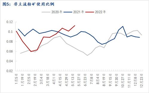 高尔夫球具增值税税率是多少