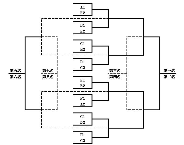 2020年乒乓球团体规则