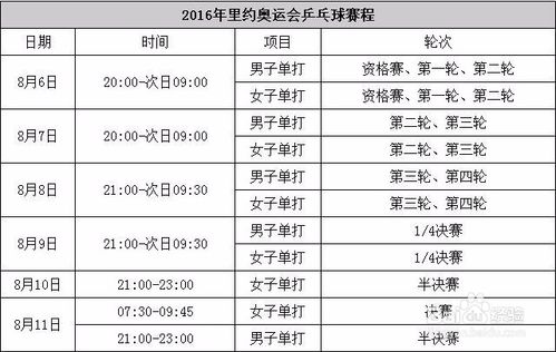 乒乓球比赛轮次表8人