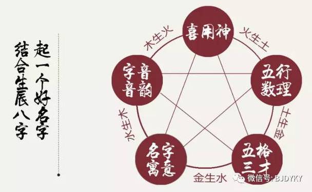 大健康行业五行属什么