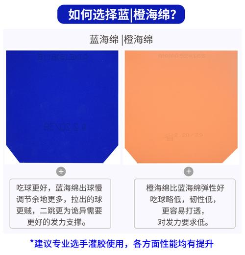 选择乒乓球胶皮的指导建议