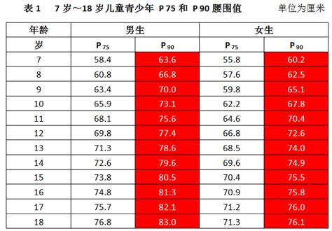 一米八的男生腰围