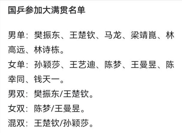 国际乒乓球联合会（ITTF）世界女子乒乓球排名