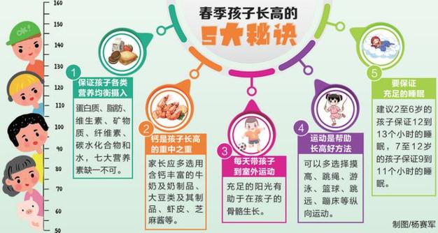 特发性矮身材iss和家族性身材矮小