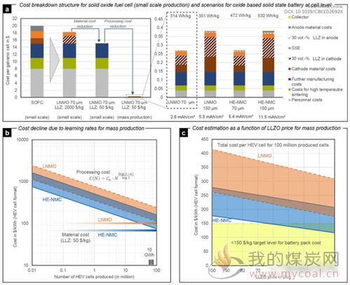 固态电池量产竞赛未来能源存储的革命
