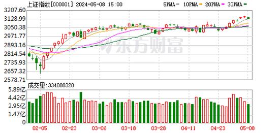 金力永磁宣布派发末期现金股利投资者的福音与市场展望