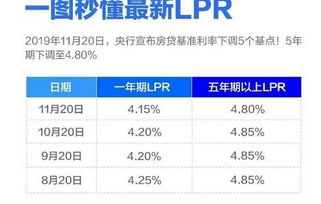 影响分析