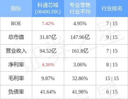 创胜集团上市了吗