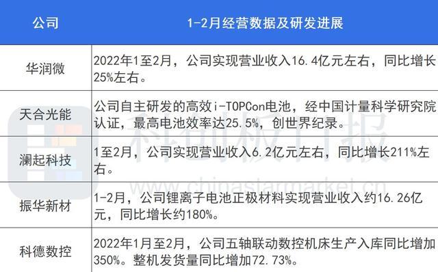 特一药业股份回购计划稳定股价与增强投资者信心的双重策略
引言
在资本市场中,股份回购是一种常见的企业财务策略,它不仅能够帮助公司稳定股价,还能向市场传递公司对自身价值和未来发展的信心。特一药业近期宣布的股份回购计划,正是基于这样的考虑。本文将深入分析特一药业此次回购计划的背景、目的、可能的影响以及对投资者的意义。
特一药业股份回购计划的背景
特一药业是一家专注于研发、生产和销售医药产品的企业,其产品涵盖了多个治疗领域。近年来,随着医药行业的竞争加剧和市场环境的变化,特一药业的股价也经历了一定