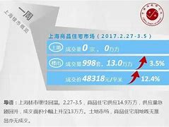 端午节期间北京楼市热点片区中介忙碌,市场持续回暖态势分析