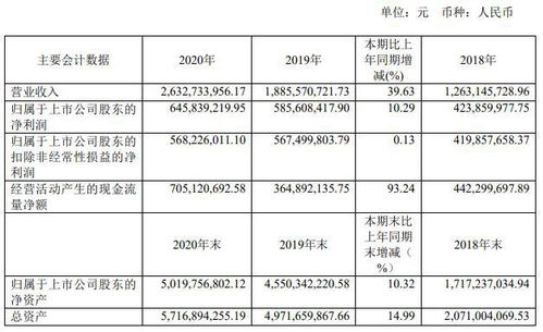 中航西飞股权登记日投资者的机遇与挑战