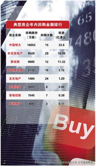 美团股票回购
